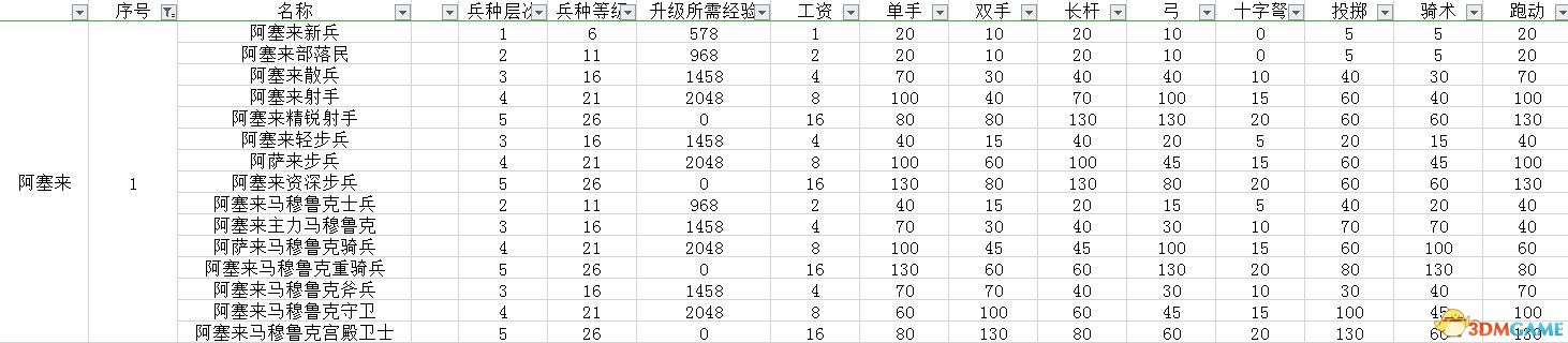 《骑马与砍杀2：领主》图文全教程攻略 上手指南及系统玩法详解