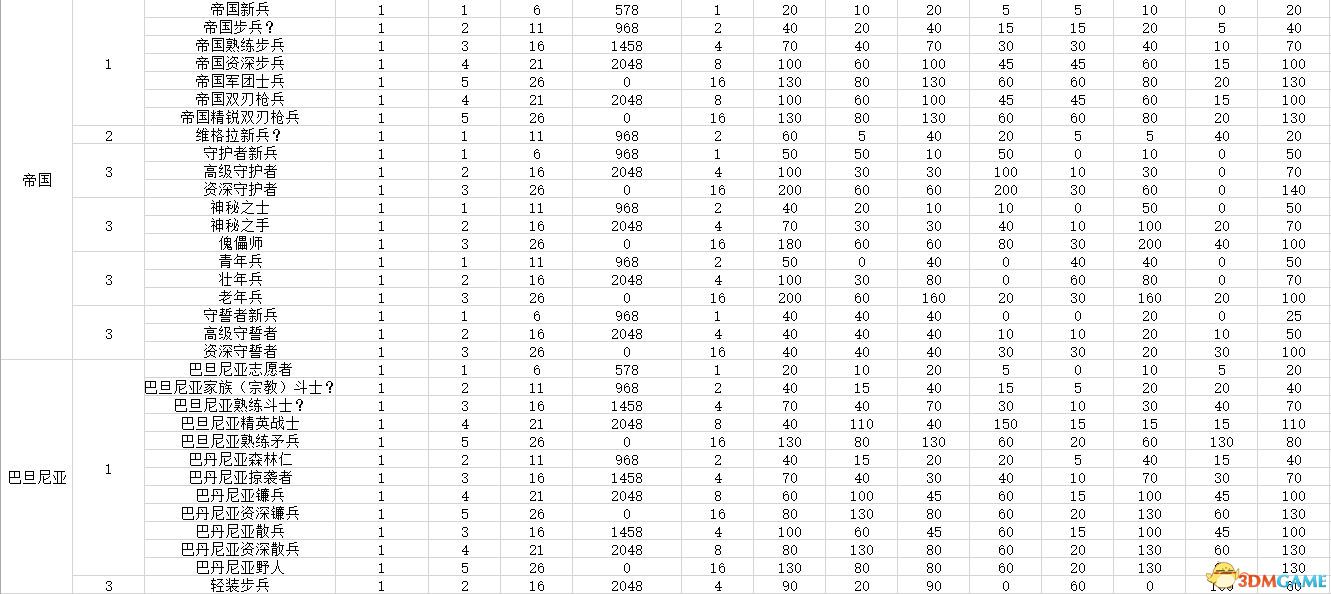 《騎馬與砍殺2：領(lǐng)主》圖文全教程攻略 上手指南及系統(tǒng)玩法詳解