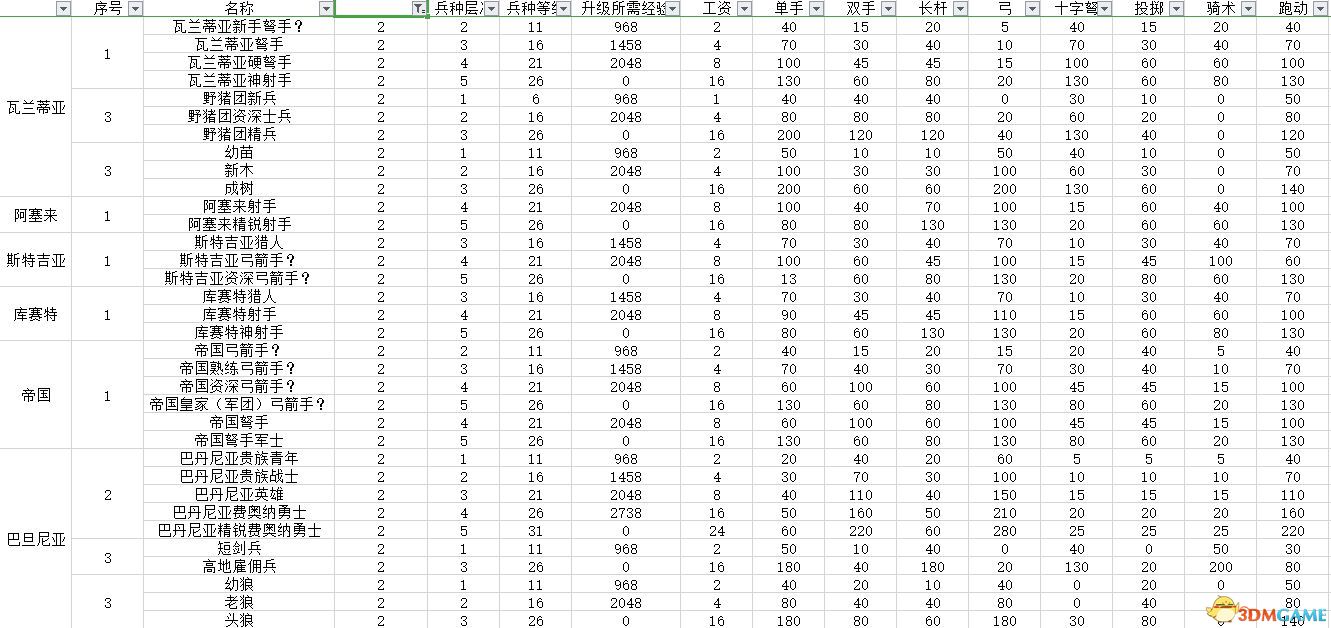 《騎馬與砍殺2：領(lǐng)主》圖文全教程攻略 上手指南及系統(tǒng)玩法詳解