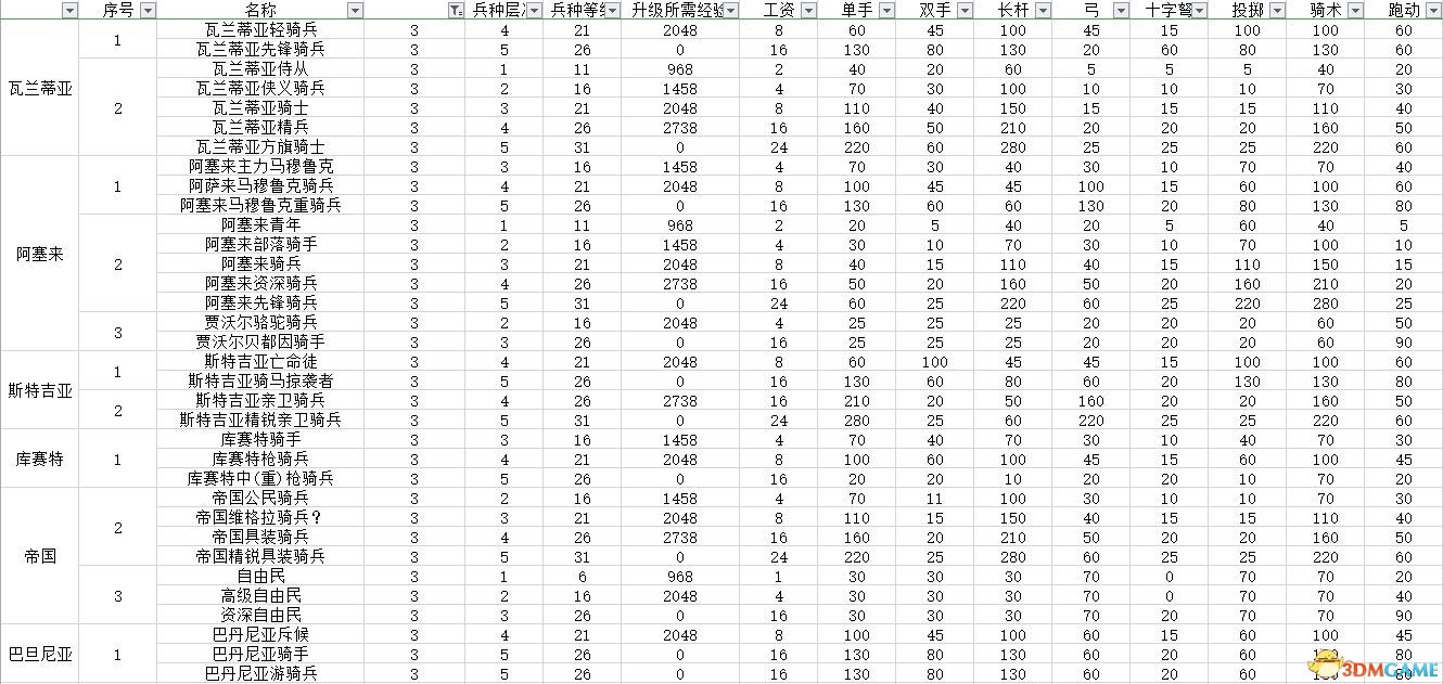 《騎馬與砍殺2：領(lǐng)主》圖文全教程攻略 上手指南及系統(tǒng)玩法詳解