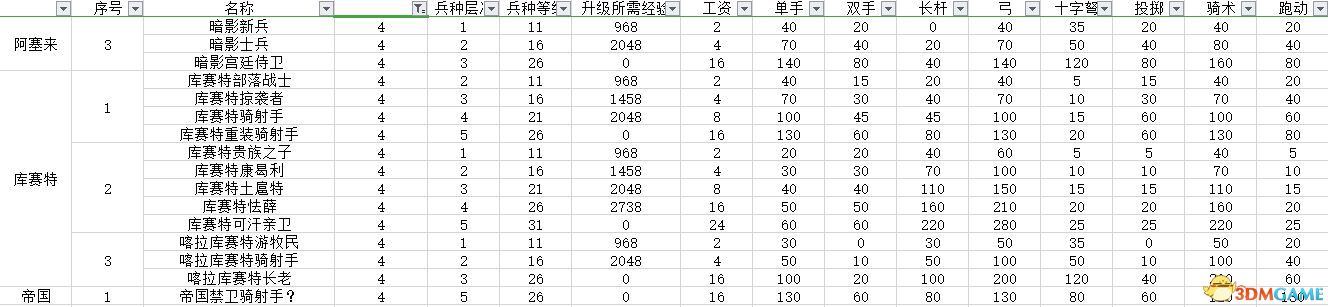 《騎馬與砍殺2：領(lǐng)主》圖文全教程攻略 上手指南及系統(tǒng)玩法詳解