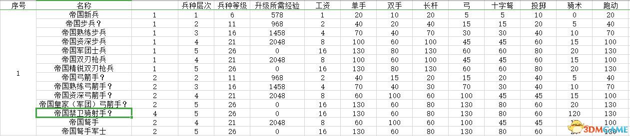 《騎馬與砍殺2：領(lǐng)主》全兵種數(shù)據(jù)圖鑒 全兵種評價解析