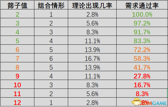 《極樂迪斯科》圖文攻略 全支線任務(wù)全成就攻略