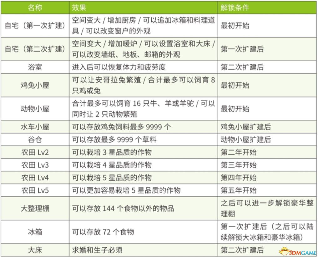 《牧場(chǎng)物語：重聚礦石鎮(zhèn)》圖文教程攻略 農(nóng)場(chǎng)經(jīng)營(yíng)指南及玩法技巧