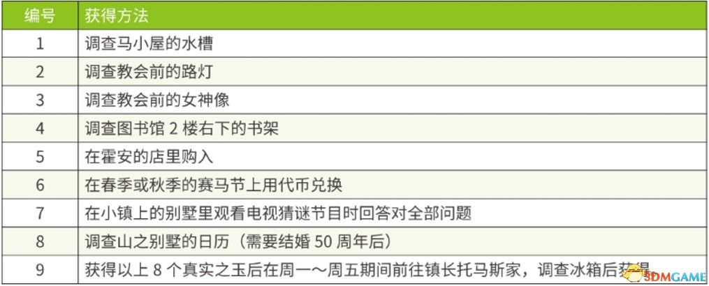 《牧场物语：重聚矿石镇》图文教程攻略 农场经营指南及玩法技巧