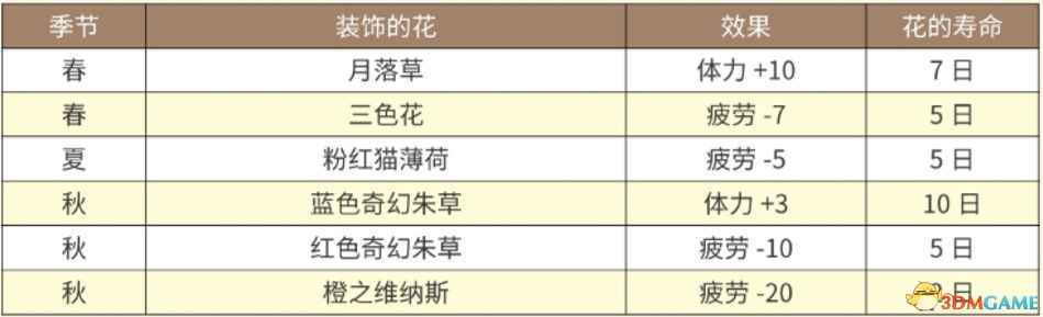 《牧場物語：重聚礦石鎮(zhèn)》圖文教程攻略 農(nóng)場經(jīng)營指南及玩法技巧