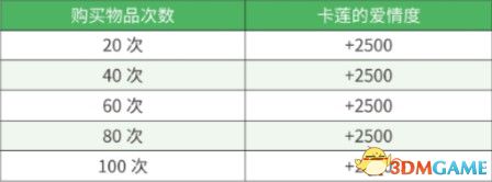 《牧场物语：重聚矿石镇》图文教程攻略 农场经营指南及玩法技巧