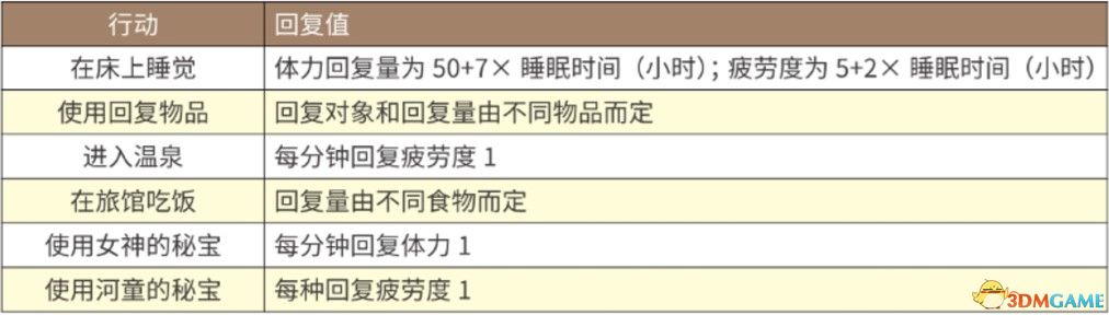 《牧場物語：重聚礦石鎮(zhèn)》圖文教程攻略 農(nóng)場經(jīng)營指南及玩法技巧