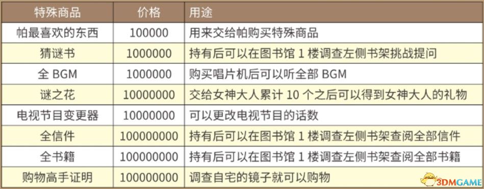 《牧場物語：重聚礦石鎮(zhèn)》圖文教程攻略 農(nóng)場經(jīng)營指南及玩法技巧