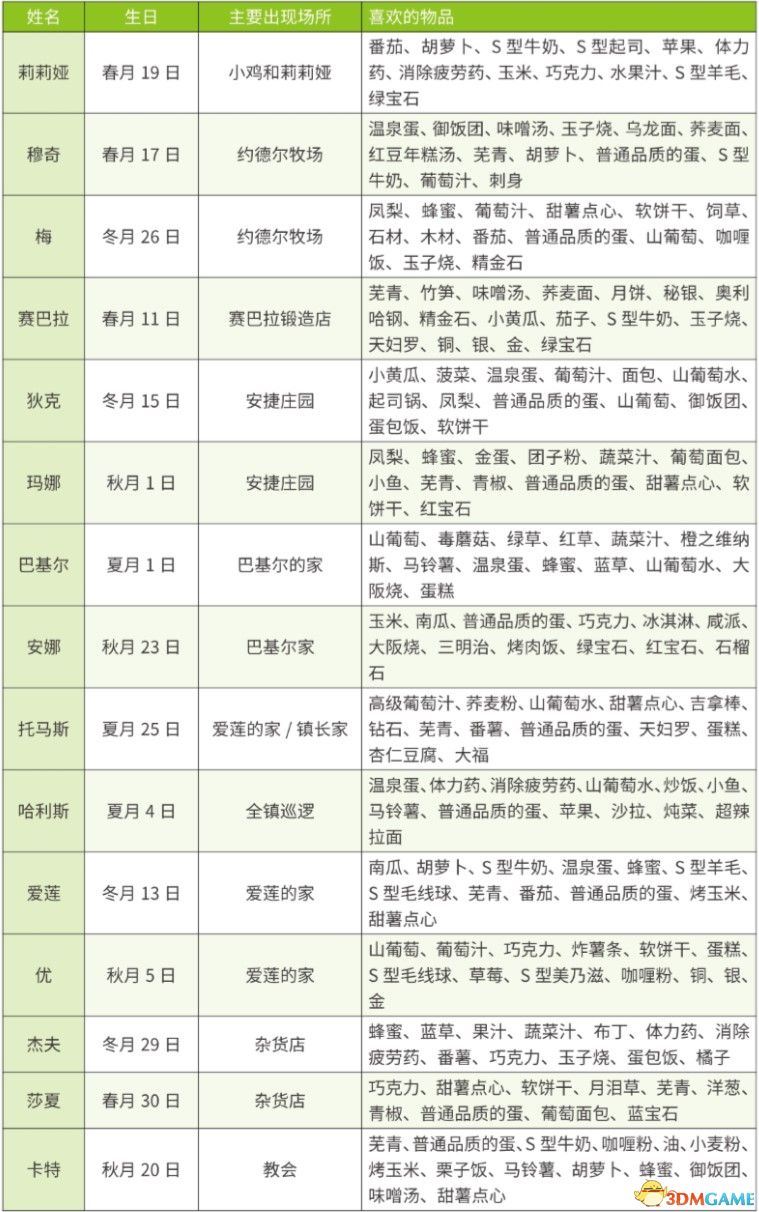 《牧場物語：重聚礦石鎮(zhèn)》圖文教程攻略 農(nóng)場經(jīng)營指南及玩法技巧