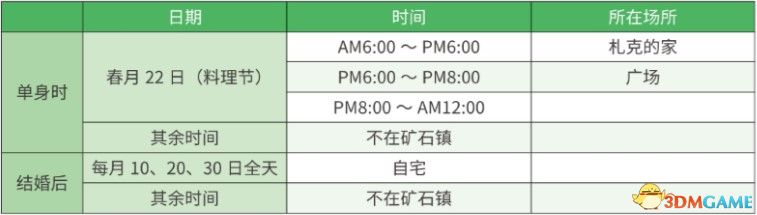 《牧场物语：重聚矿石镇》图文教程攻略 农场经营指南及玩法技巧