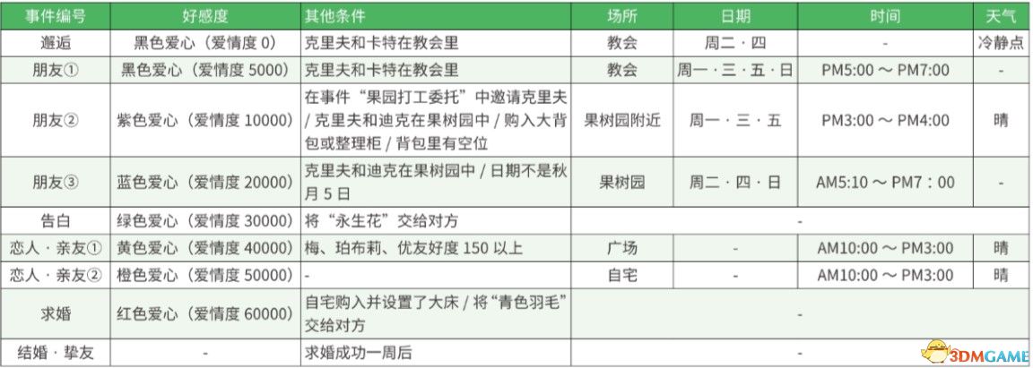 《牧場物語：重聚礦石鎮(zhèn)》圖文教程攻略 農(nóng)場經(jīng)營指南及玩法技巧