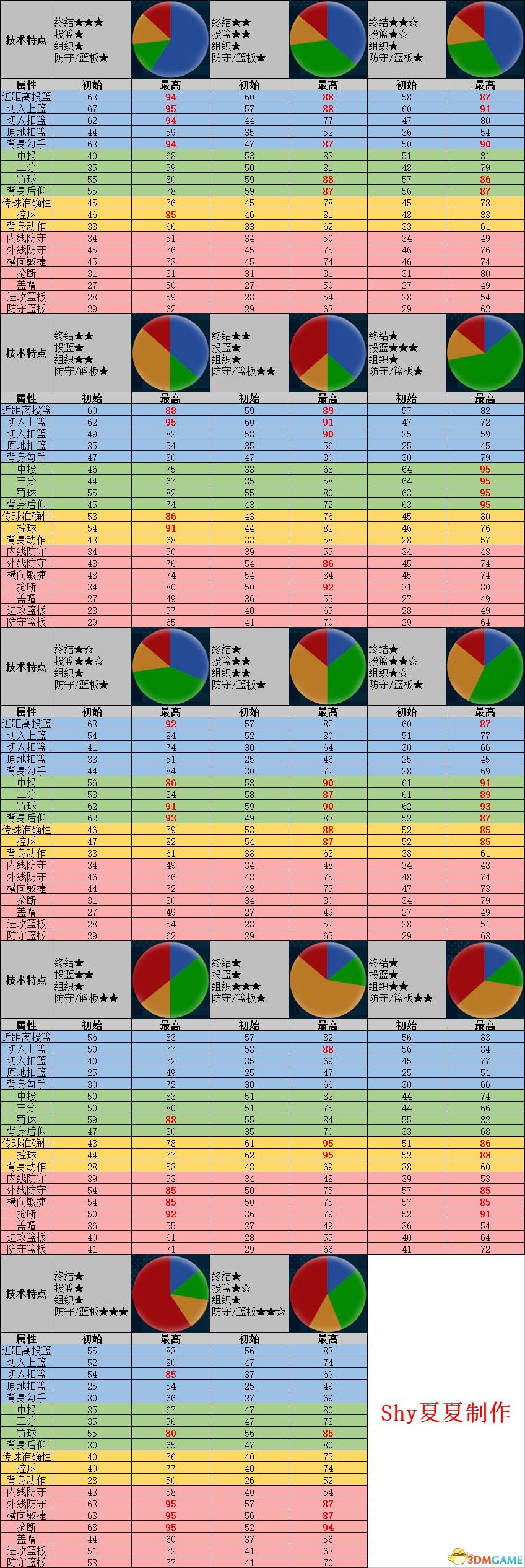 《NBA2K21》新增內(nèi)容及改動(dòng)內(nèi)容詳解 操作技巧及玩法心得總匯