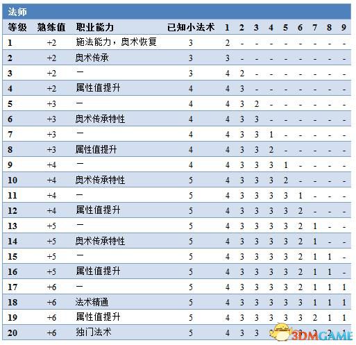 《博德之門3》圖文全攻略 全劇情流程全支線任務(wù)攻略