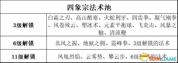 《博德之門3》圖文全攻略 全劇情流程全支線任務(wù)攻略