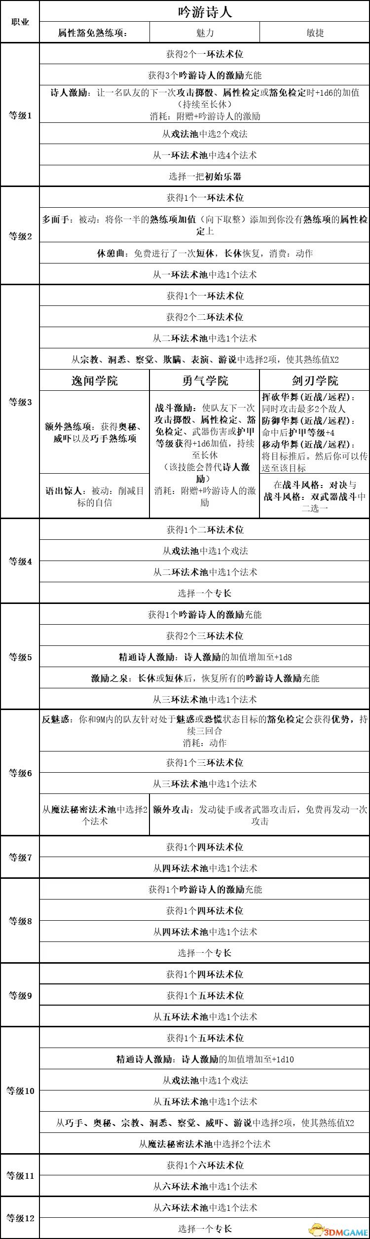 《博德之門3》圖文全攻略 全劇情流程全支線任務(wù)攻略