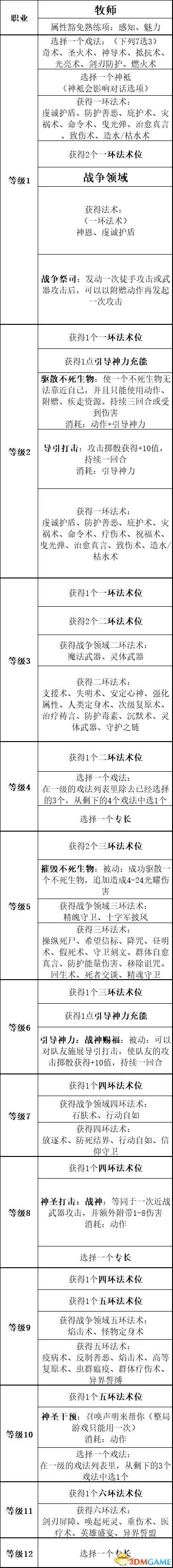 《博德之門3》圖文全攻略 全劇情流程全支線任務(wù)攻略