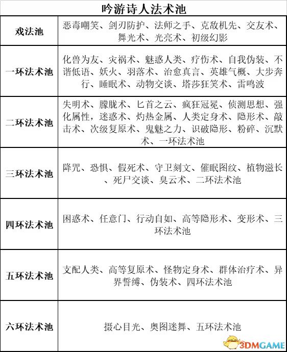 《博德之門3》圖文全攻略 全劇情流程全支線任務(wù)攻略