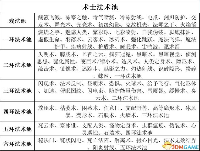 《博德之門3》圖文全攻略 全劇情流程全支線任務攻略