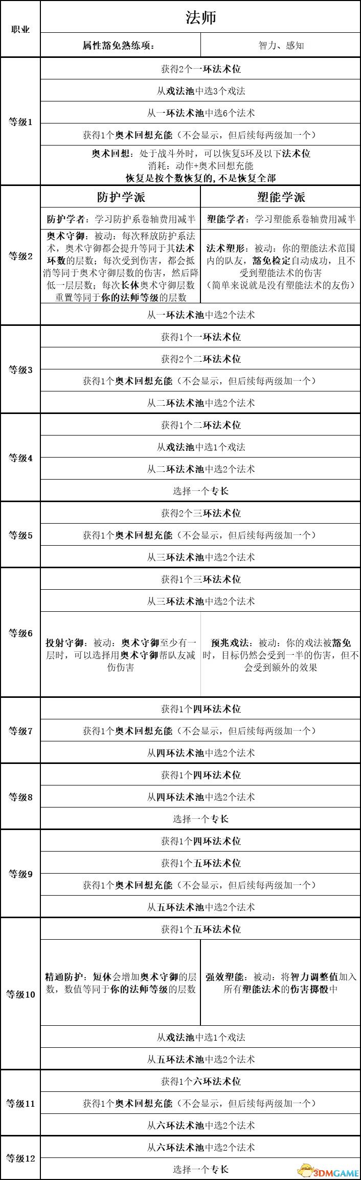 《博德之門3》圖文全攻略 全劇情流程全支線任務(wù)攻略