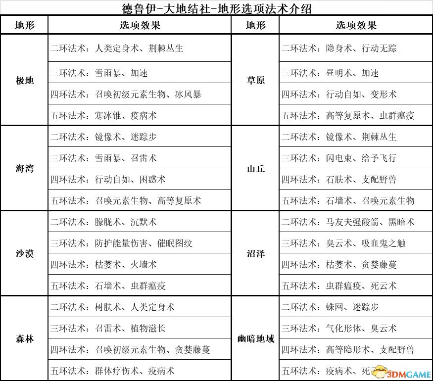 《博德之門3》圖文全攻略 全劇情流程全支線任務(wù)攻略