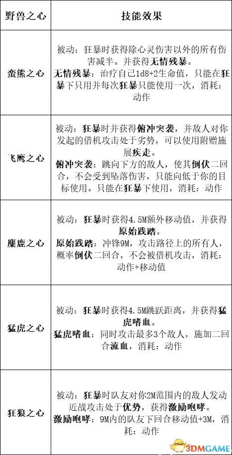 《博德之門3》圖文全攻略 全劇情流程全支線任務(wù)攻略