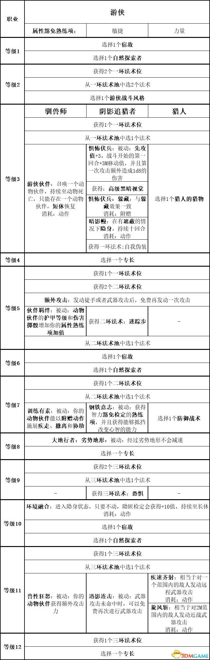 《博德之門3》圖文全攻略 全劇情流程全支線任務(wù)攻略