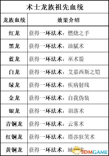 《博德之門3》圖文全攻略 全劇情流程全支線任務攻略