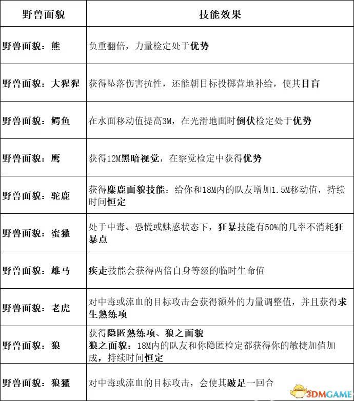 《博德之門3》圖文全攻略 全劇情流程全支線任務(wù)攻略