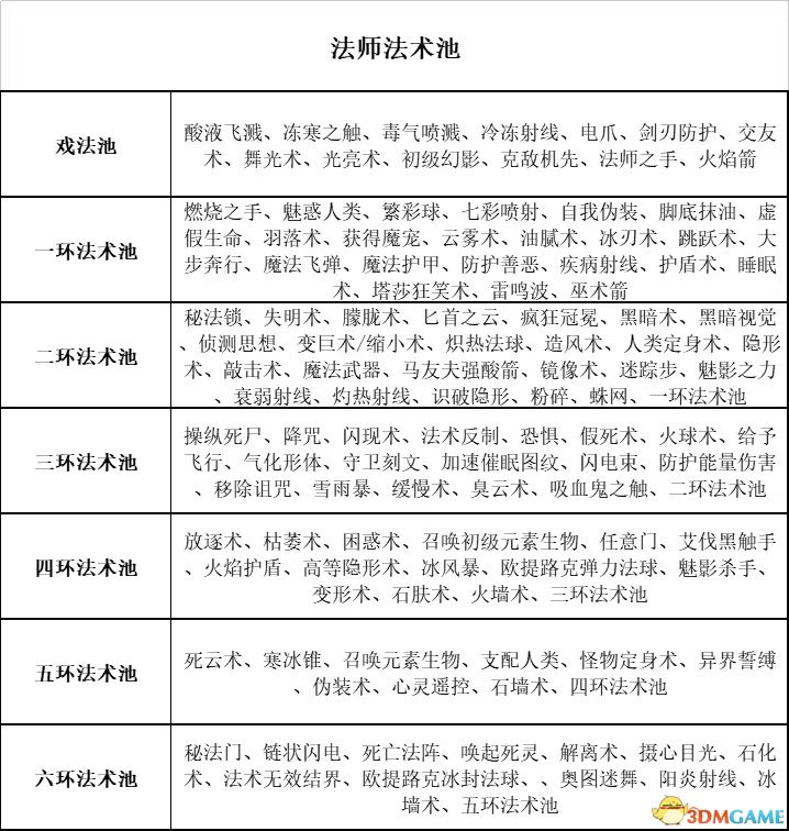 《博德之門(mén)3》圖文全攻略 全劇情流程全支線任務(wù)攻略