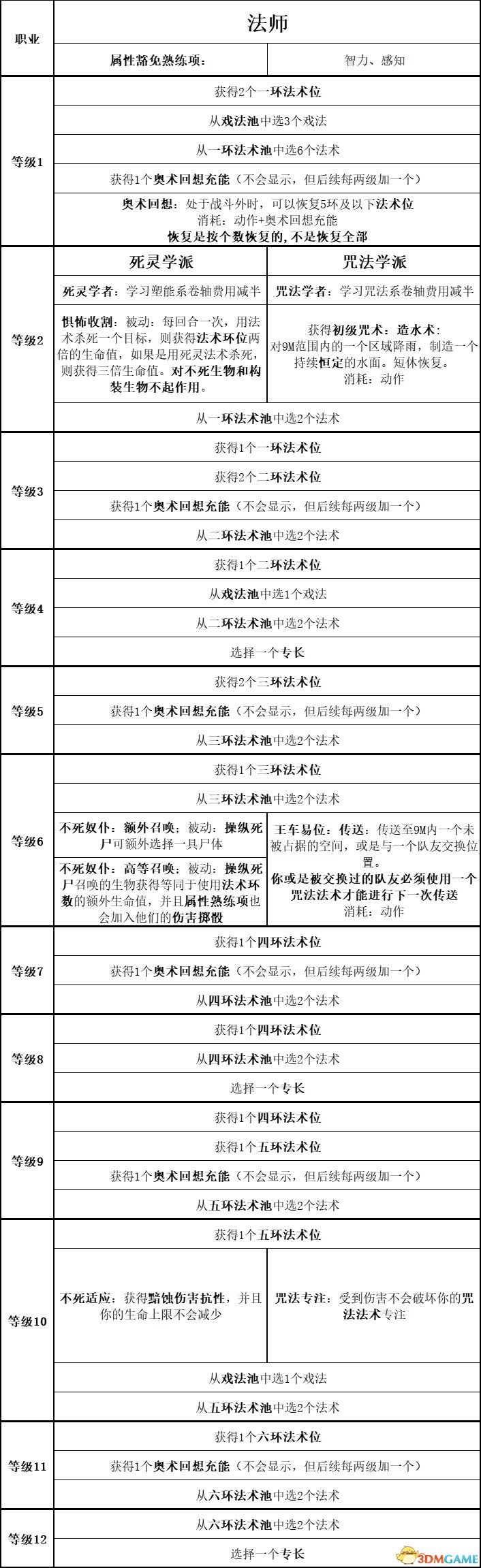 《博德之門3》圖文全攻略 全劇情流程全支線任務攻略