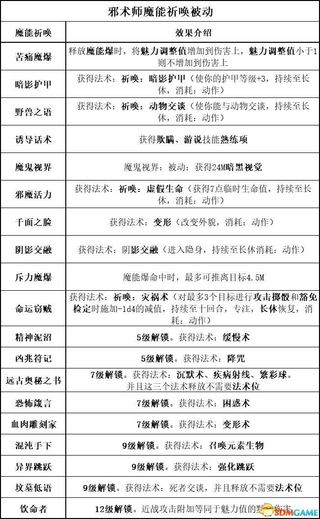 《博德之門3》圖文全攻略 全劇情流程全支線任務(wù)攻略