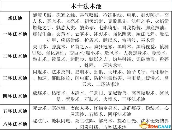 《博德之門3》圖文全攻略 全劇情流程全支線任務(wù)攻略