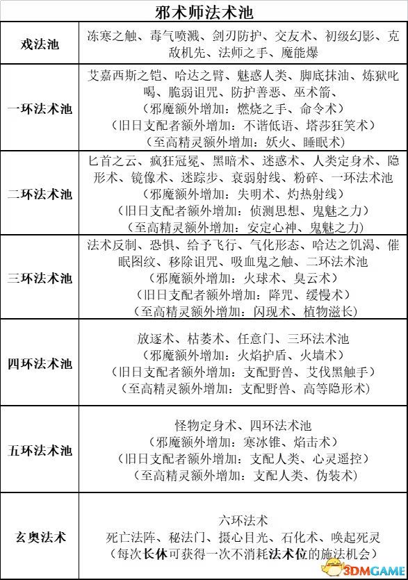 《博德之門3》圖文全攻略 全劇情流程全支線任務(wù)攻略