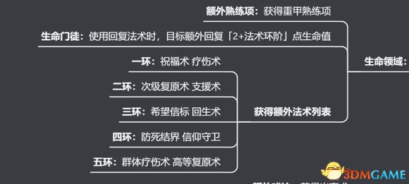 《博德之門3》圖文全攻略 全劇情流程全支線任務(wù)攻略