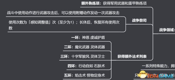 《博德之門3》圖文全攻略 全劇情流程全支線任務(wù)攻略