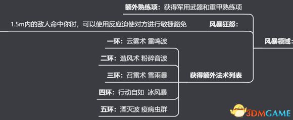 《博德之門3》圖文全攻略 全劇情流程全支線任務(wù)攻略