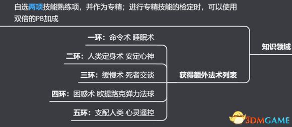 《博德之門3》圖文全攻略 全劇情流程全支線任務(wù)攻略