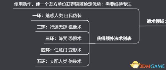 《博德之門3》圖文全攻略 全劇情流程全支線任務(wù)攻略