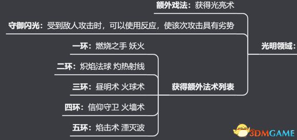 《博德之門3》圖文全攻略 全劇情流程全支線任務(wù)攻略