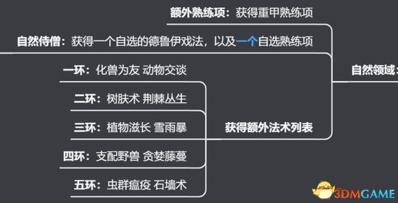 《博德之門3》圖文全攻略 全劇情流程全支線任務(wù)攻略