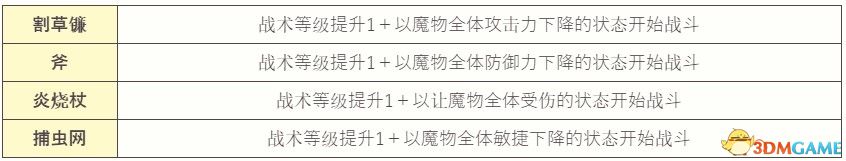 《萊莎的煉金工房2》全流程全支線任務(wù)攻略 地圖指引白金攻略