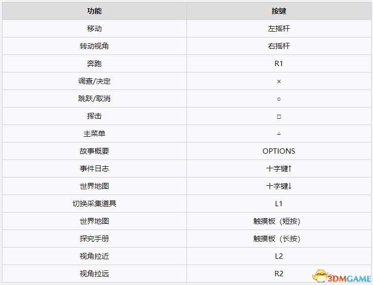 《萊莎的煉金工房2》全流程全支線任務(wù)攻略 地圖指引白金攻略