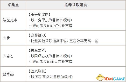 《萊莎的煉金工房2》全流程全支線(xiàn)任務(wù)攻略 地圖指引白金攻略