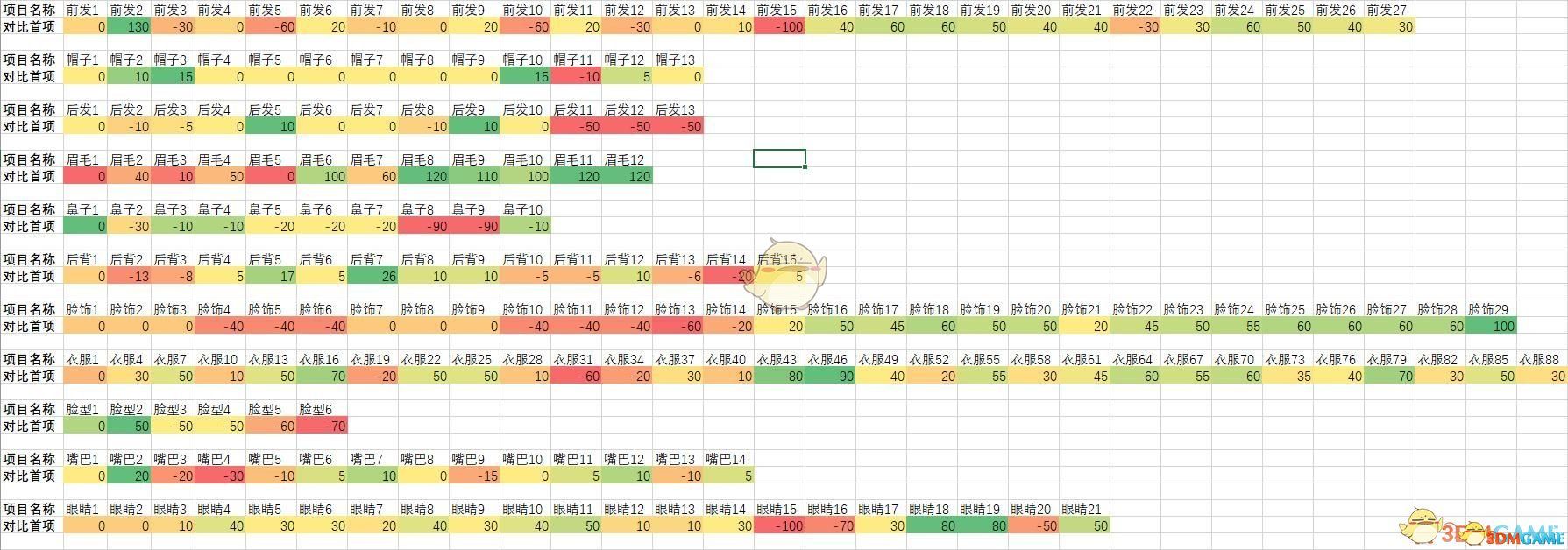 《鬼谷八荒》圖文全攻略 全面上手指南+功法突破boss戰(zhàn)打法等詳解百科