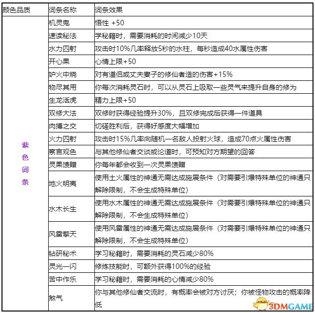 《鬼谷八荒》圖文全攻略 全面上手指南+功法突破boss戰(zhàn)打法等詳解百科