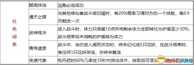 《鬼谷八荒》圖文全攻略 全面上手指南+功法突破boss戰(zhàn)打法等詳解百科