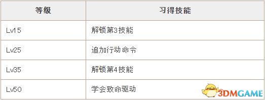 《萊莎的煉金工房2》圖文教程攻略 煉金調(diào)和方法及全配方道具一覽