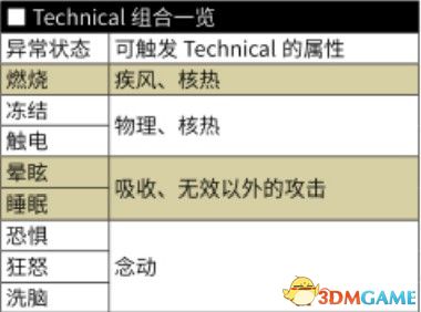 《女神異聞錄5S》全任務(wù)流程全結(jié)局攻略 全支線請求全人格面具