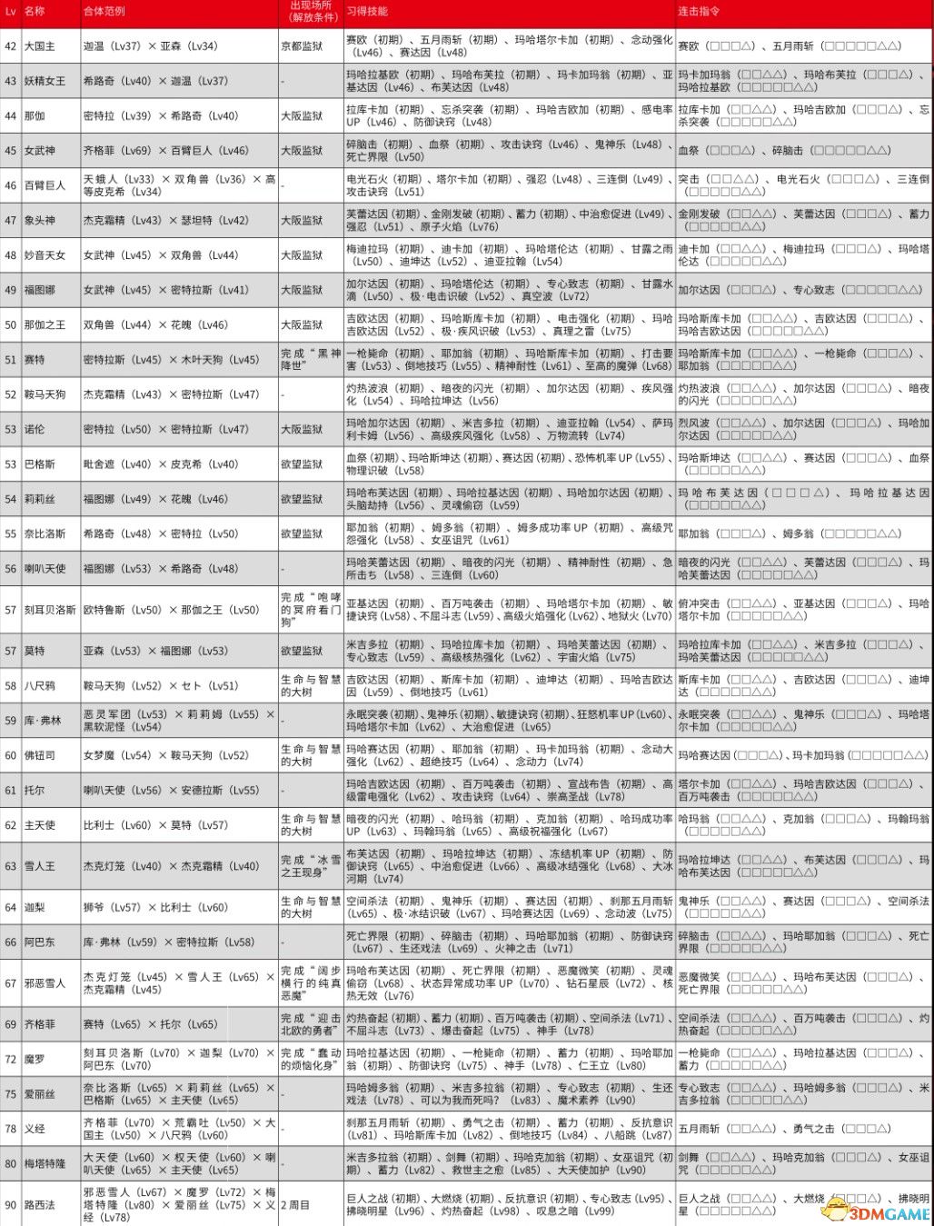 《女神異聞錄5S》全任務(wù)流程全結(jié)局攻略 全支線請(qǐng)求全人格面具